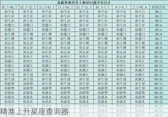 精准上升星座查询器-第1张图片-滋味星座网