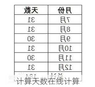 计算天数在线计算-第2张图片-滋味星座网