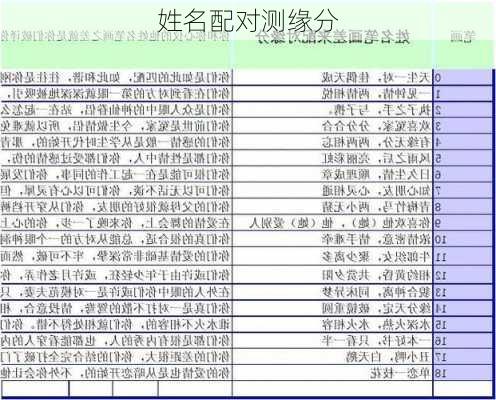 姓名配对测缘分-第3张图片-滋味星座网