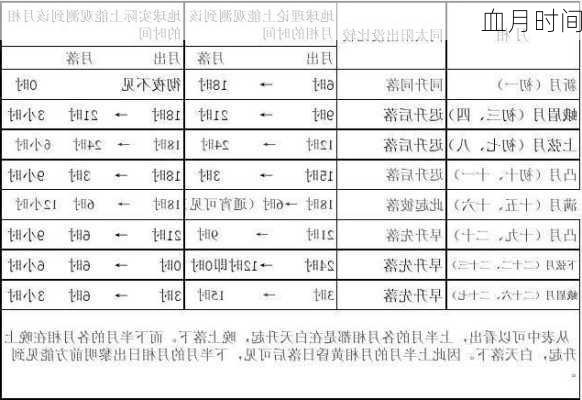 血月时间-第2张图片-滋味星座网