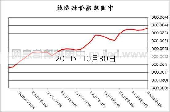 2011年10月30日