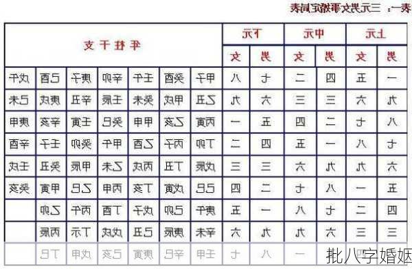 批八字婚姻-第3张图片-滋味星座网