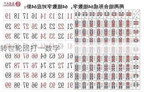 转世轮回打一数字