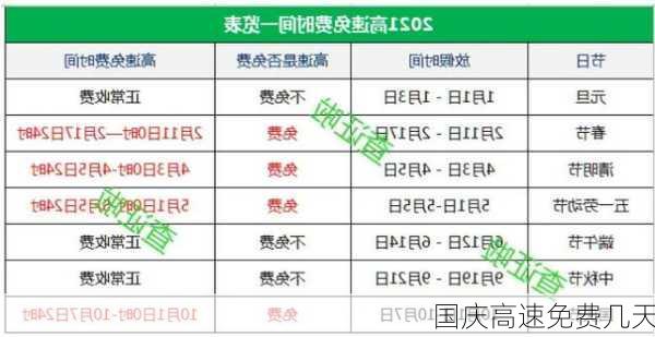 国庆高速免费几天-第2张图片-滋味星座网