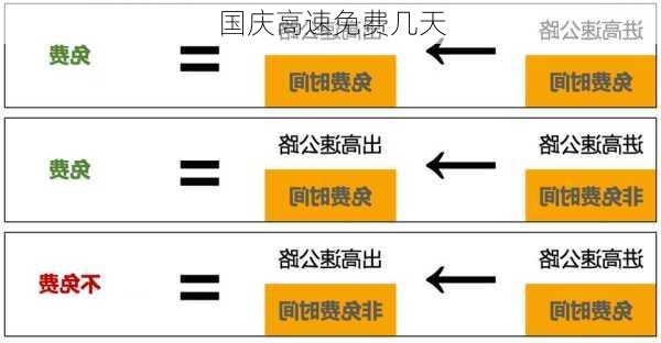 国庆高速免费几天-第3张图片-滋味星座网