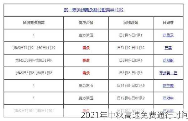 2021年中秋高速免费通行时间-第3张图片-滋味星座网