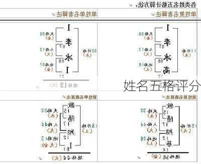 姓名五格评分-第1张图片-滋味星座网