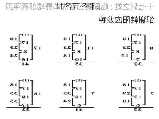 姓名五格评分-第2张图片-滋味星座网