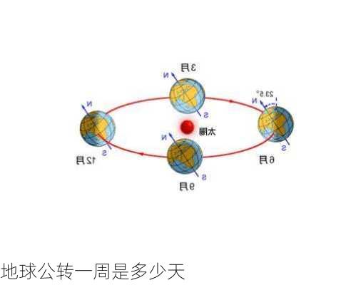 地球公转一周是多少天-第1张图片-滋味星座网