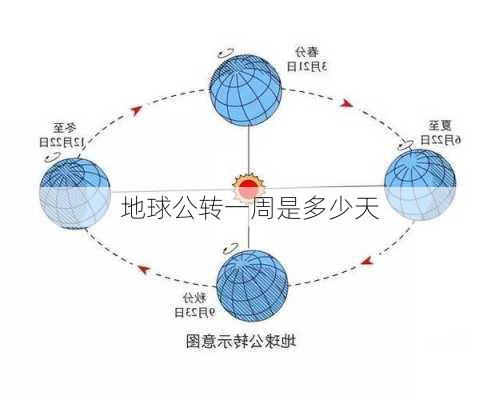 地球公转一周是多少天-第3张图片-滋味星座网