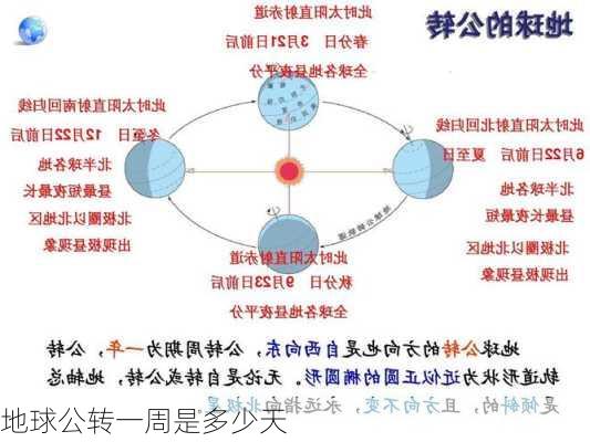 地球公转一周是多少天-第2张图片-滋味星座网