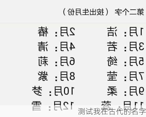 测试我在古代的名字-第2张图片-滋味星座网