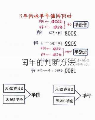 闰年的判断方法-第1张图片-滋味星座网