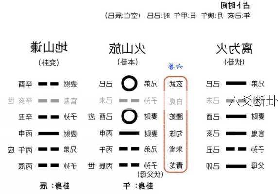 六爻断卦-第1张图片-滋味星座网