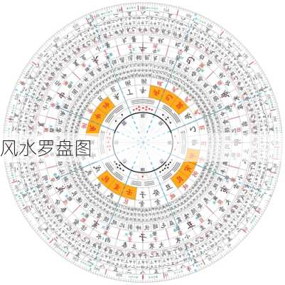 风水罗盘图-第1张图片-滋味星座网