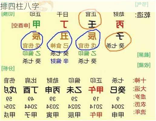 排四柱八字