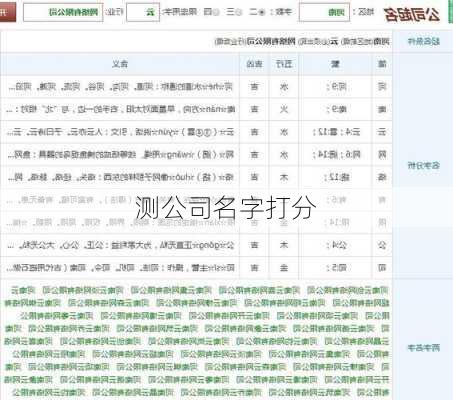 测公司名字打分-第2张图片-滋味星座网