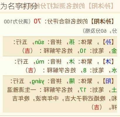 为名字打分-第3张图片-滋味星座网