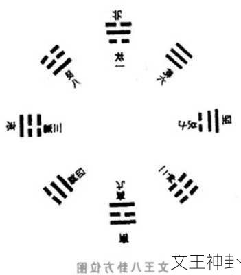 文王神卦-第2张图片-滋味星座网