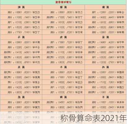 称骨算命表2021年-第3张图片-滋味星座网