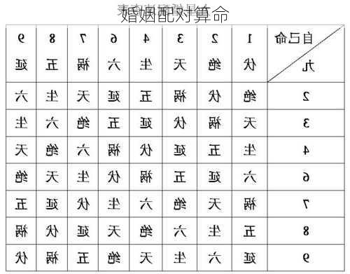 婚姻配对算命-第3张图片-滋味星座网