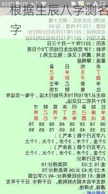 根据生辰八字测名字-第1张图片-滋味星座网