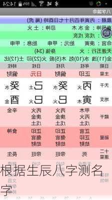 根据生辰八字测名字-第3张图片-滋味星座网