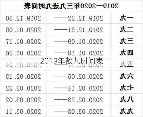 2019年数九时间表-第3张图片-滋味星座网