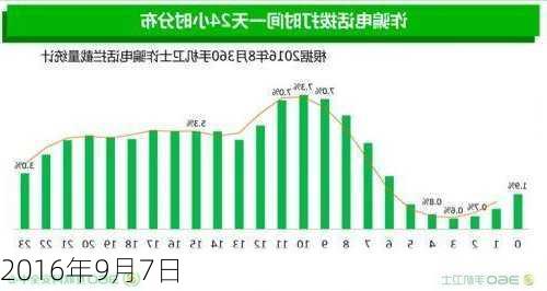 2016年9月7日-第1张图片-滋味星座网