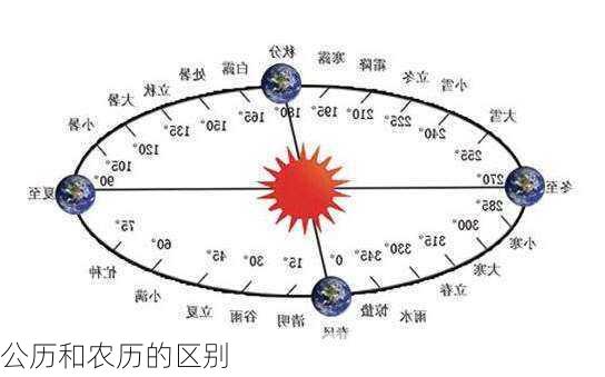 公历和农历的区别-第3张图片-滋味星座网