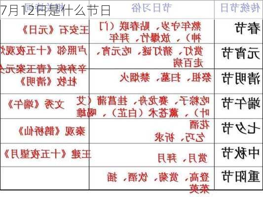 7月12日是什么节日-第2张图片-滋味星座网