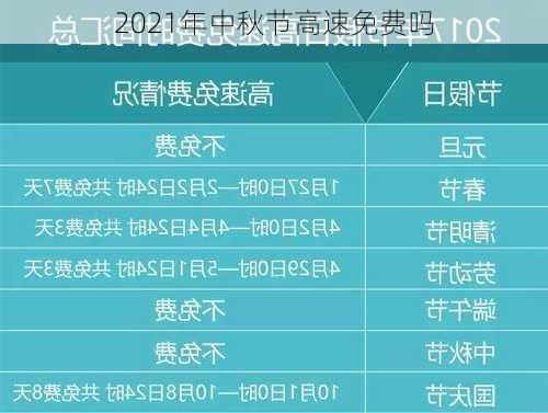 2021年中秋节高速免费吗-第2张图片-滋味星座网