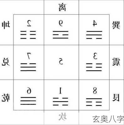 玄奥八字