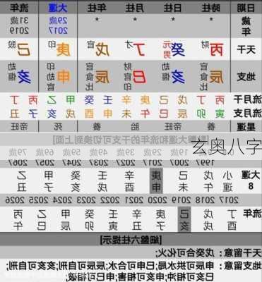 玄奥八字-第3张图片-滋味星座网