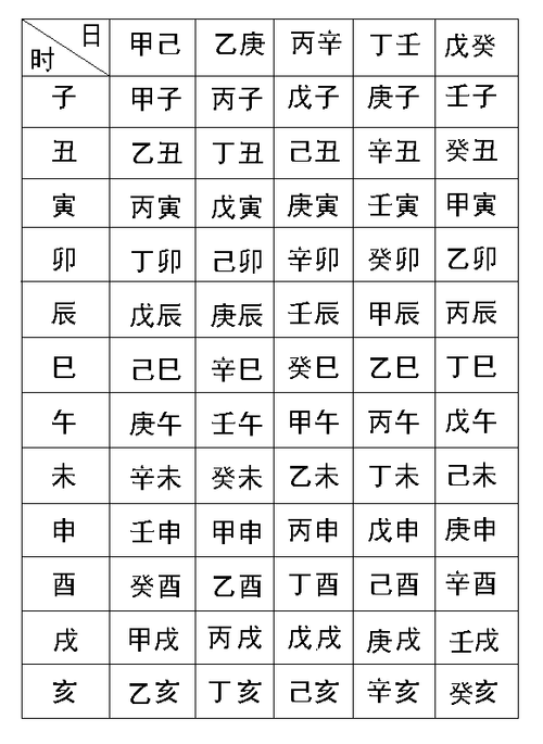 八字命理测算