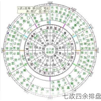 七政四余排盘-第3张图片-滋味星座网