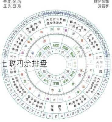 七政四余排盘-第2张图片-滋味星座网