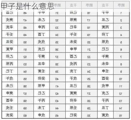 甲子是什么意思-第3张图片-滋味星座网