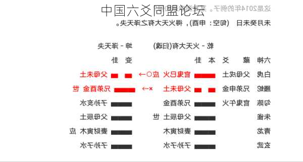 中国六爻同盟论坛-第3张图片-滋味星座网