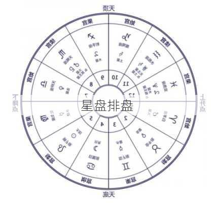 星盘排盘-第2张图片-滋味星座网