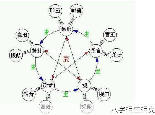 八字相生相克-第1张图片-滋味星座网