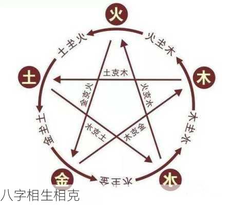 八字相生相克-第3张图片-滋味星座网