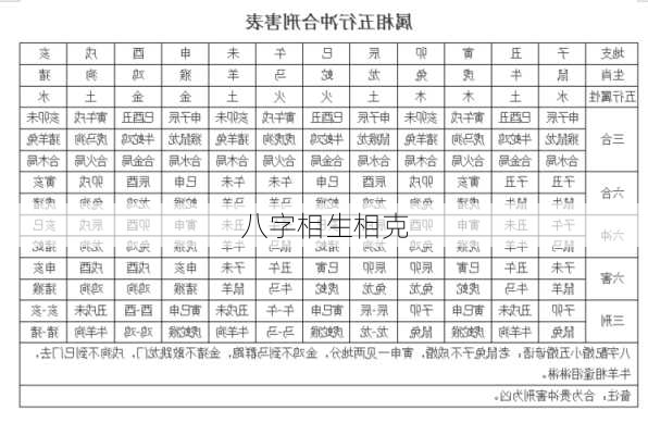 八字相生相克-第2张图片-滋味星座网