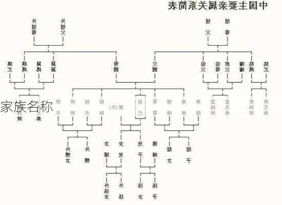 家族名称-第1张图片-滋味星座网