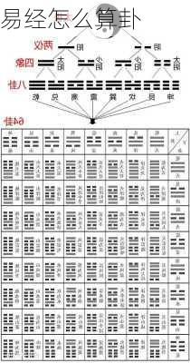 易经怎么算卦-第2张图片-滋味星座网