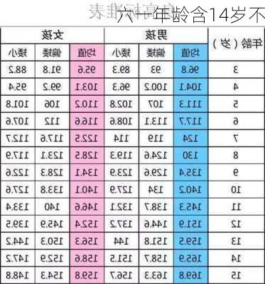 六一年龄含14岁不-第2张图片-滋味星座网