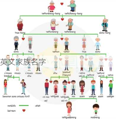 英文家族名字-第1张图片-滋味星座网