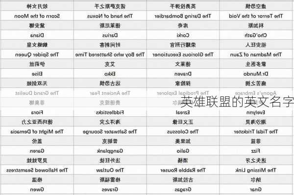 英雄联盟的英文名字-第1张图片-滋味星座网