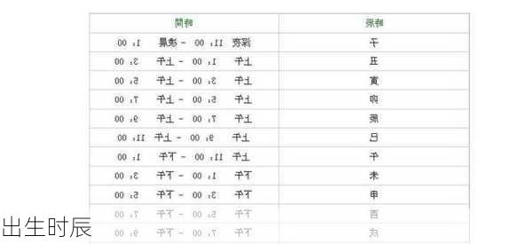 出生时辰-第3张图片-滋味星座网