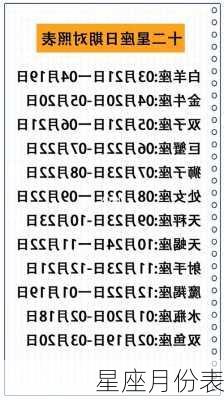 星座月份表-第3张图片-滋味星座网